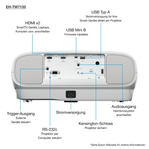 Epson EH-TW7100 Standard throw projector 3000 ANSI lumens 3LCD UHD 4K (3840x21…