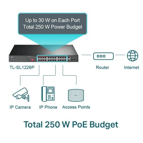 Šakotuvas TP-LINK 26 prievadų 10/100Mbps PoE+ jungiklis 24 10/100Mbps Po…